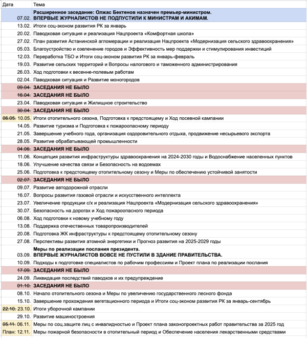 Почему заседания правительства стали не нужны даже ему самому?