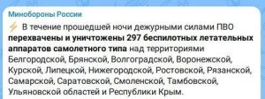 За ночь в небе над Россией сбили 297 украинских беспилотников