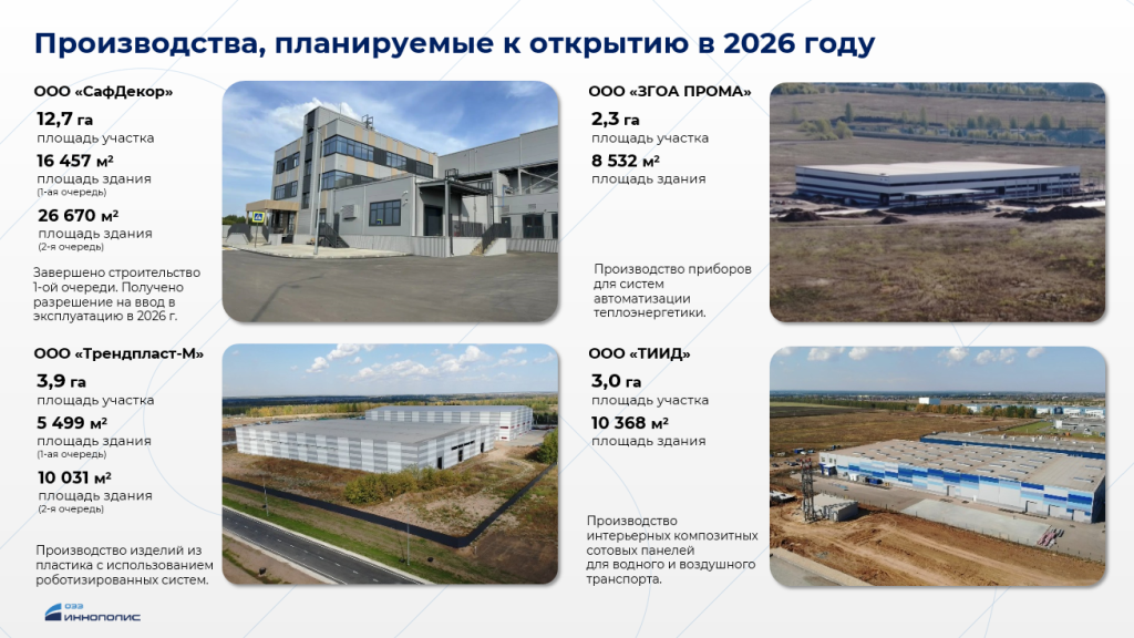 ОЭЗ «Иннополис» построит в Лаишево три промпарка за 3,2 миллиарда