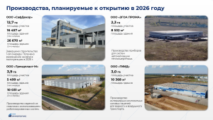 ОЭЗ «Иннополис» построит в Лаишево три промпарка за 3,2 миллиарда