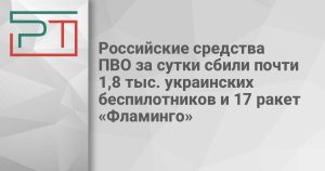 Российские средства ПВО за сутки сбили почти 1,8 тыс. украинских беспилотников и 17 ракет «Фламинго»